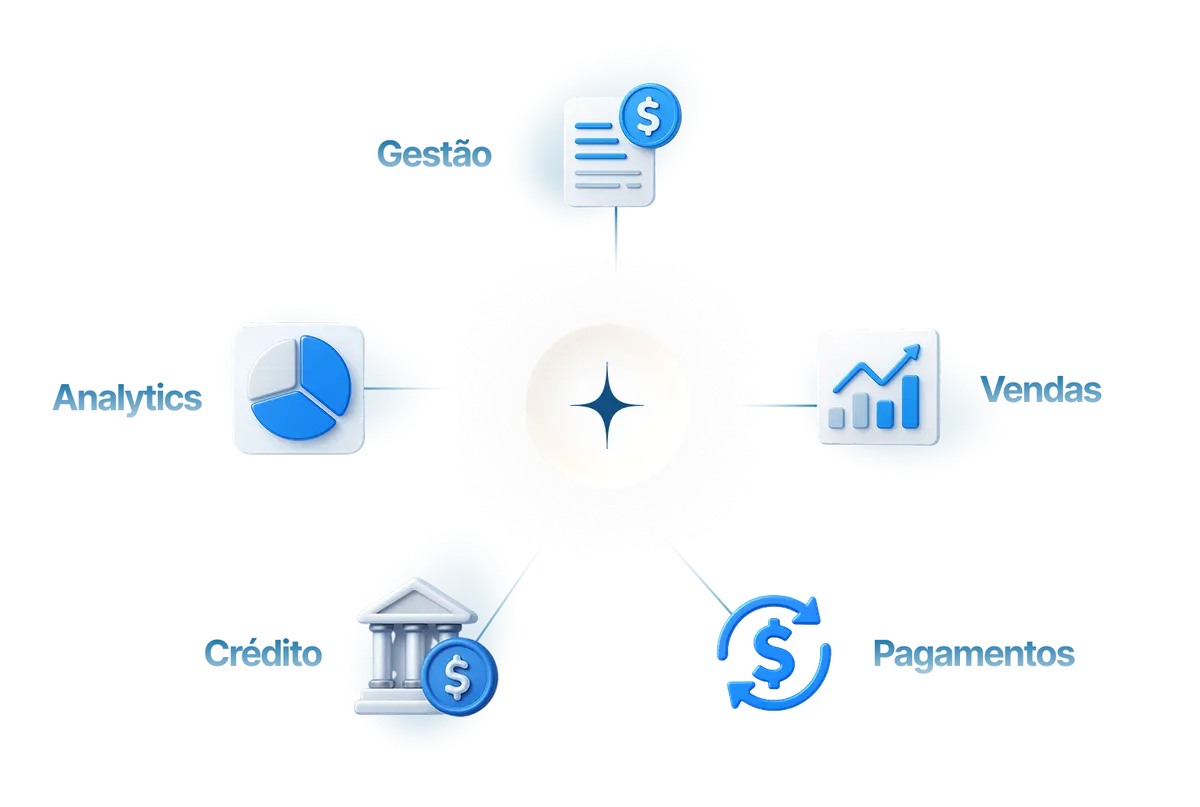 Jornada de negócios Credituz